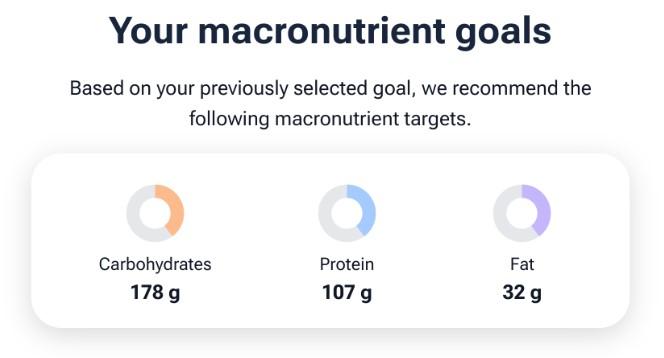 fasting weight loss calculator